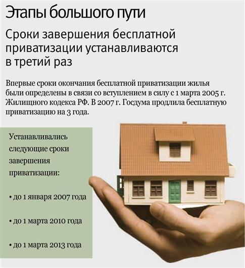 было приватизации квартир в 2010 году другими расами