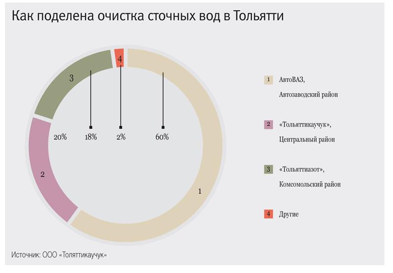 Карта воды тольятти